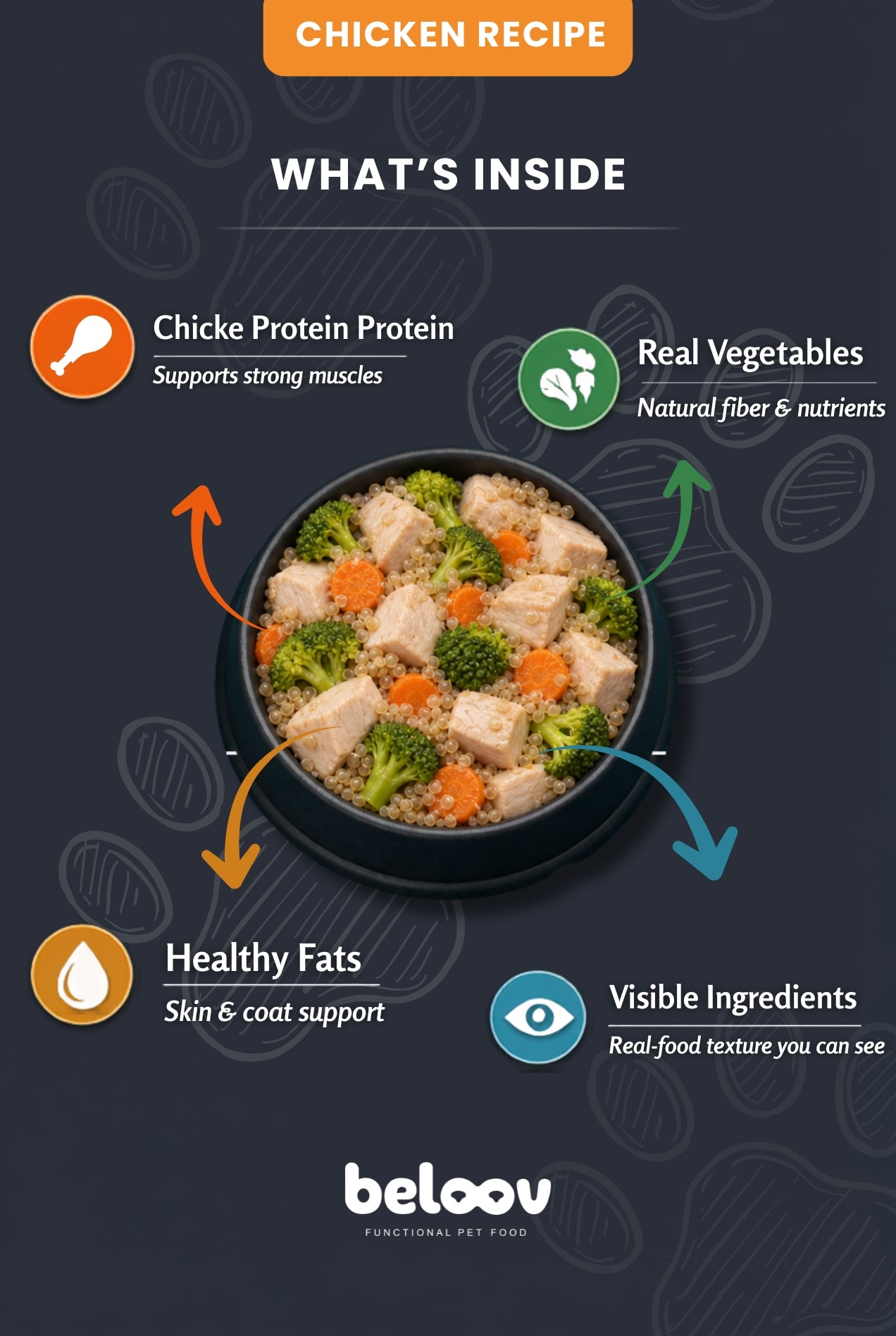 Chicken Recipe